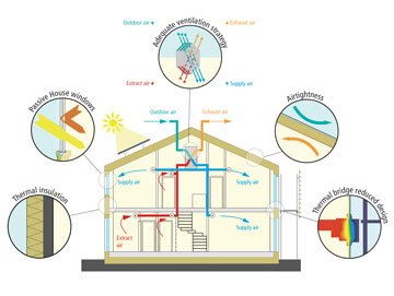 Passivhaus Philippines pushes for ultra-efficient buildings as global energy demand rises