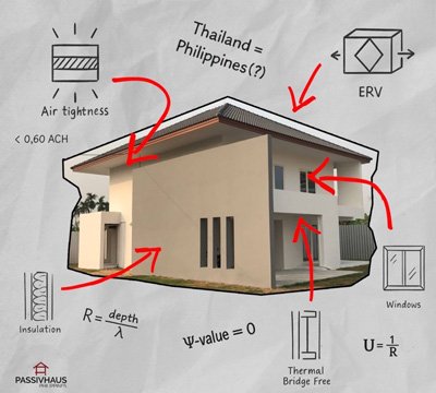 Philippines can learn from Thailand’s first certified Passive House